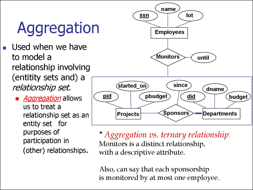 Entity Relationship Model. (Lecture 1) - Online Presentation