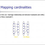 Entity Relationship Model. (Lecture 1)   Online Presentation