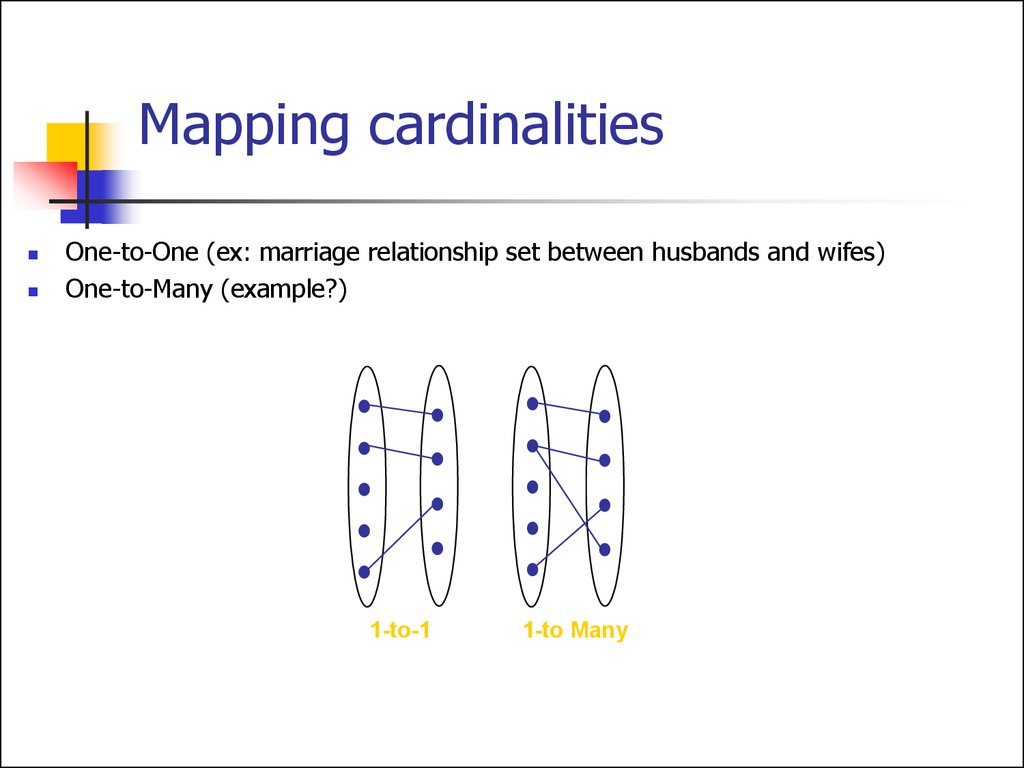 Entity Relationship Model. (Lecture 1) - Online Presentation