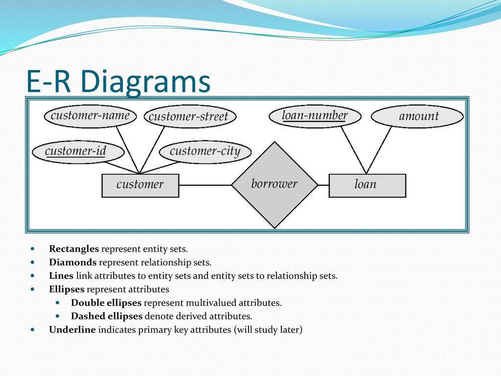 Entity-Relationship Model - Ppt Download