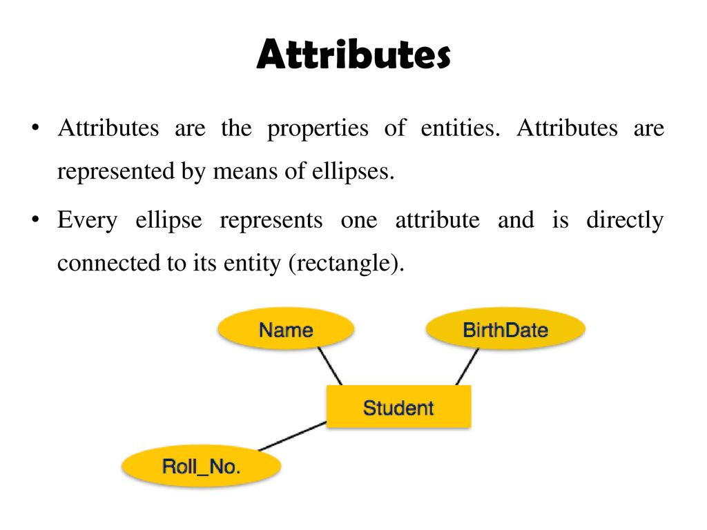 Entity Relationship Model - Ppt Download