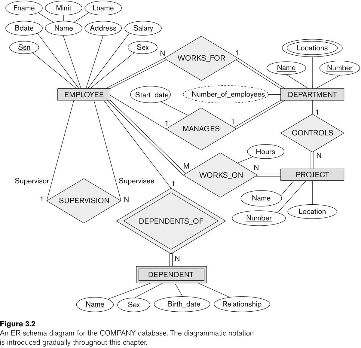 Primary Key Symbol In Er Diagram ERModelExample Com