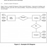 Entity Relationship Modeling Of Spatial Data For Geographic