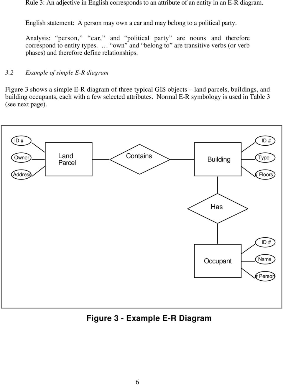 Entity-Relationship Modeling Of Spatial Data For Geographic