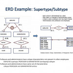 Entity Relationship Modeling   Ppt Download