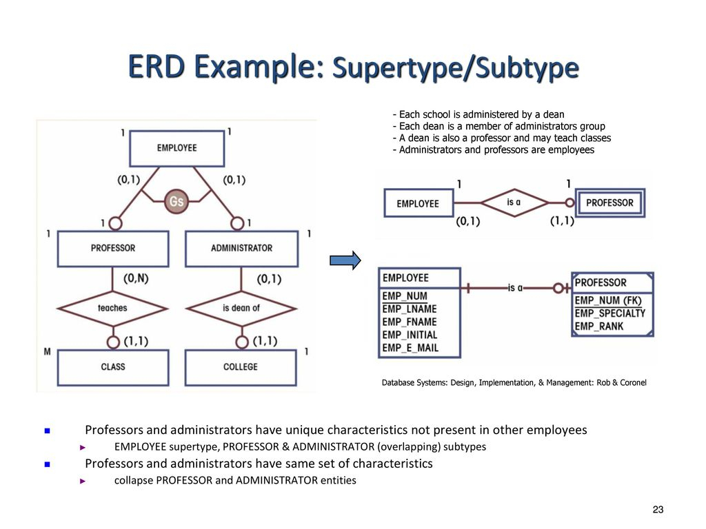 Entity Relationship Modeling - Ppt Download