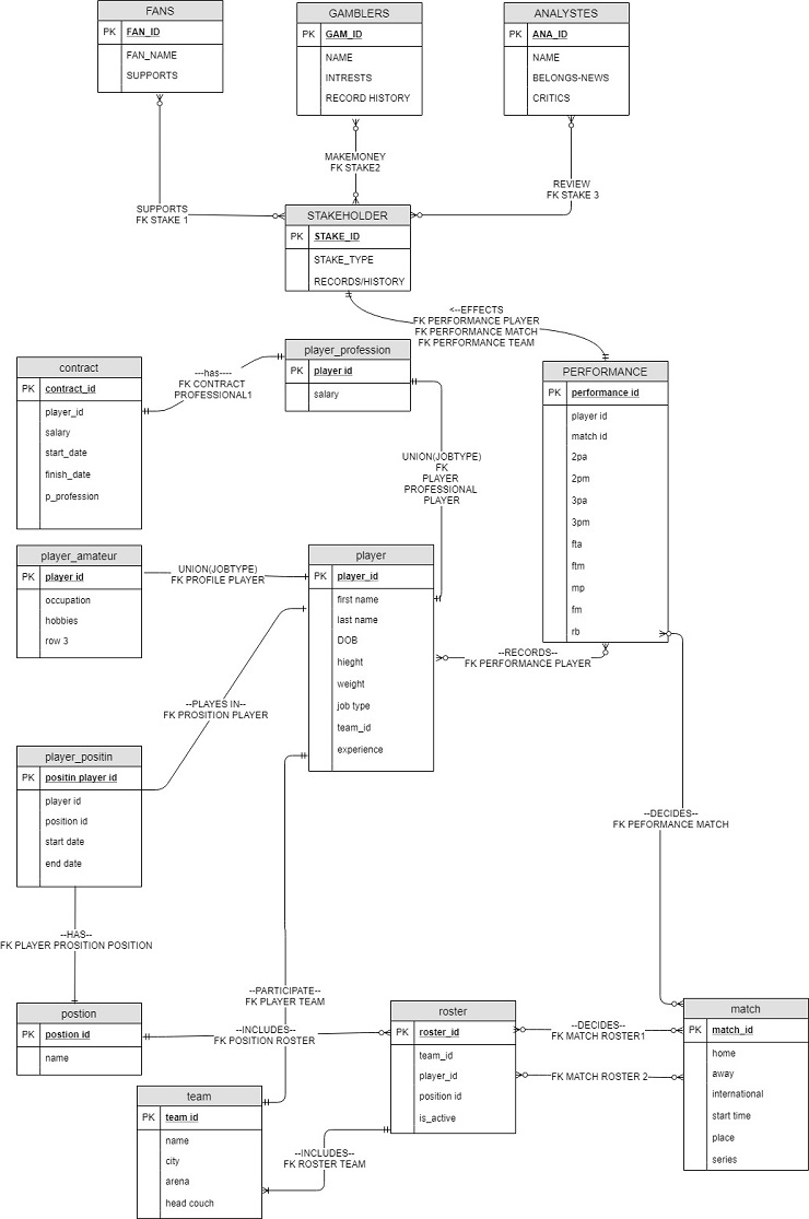 Erd Diagram For Learning Management System