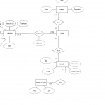 Er Diagram Entity Without Attribute   Stack Overflow