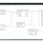 Er Diagram (Erd) Tool | Lucidchart