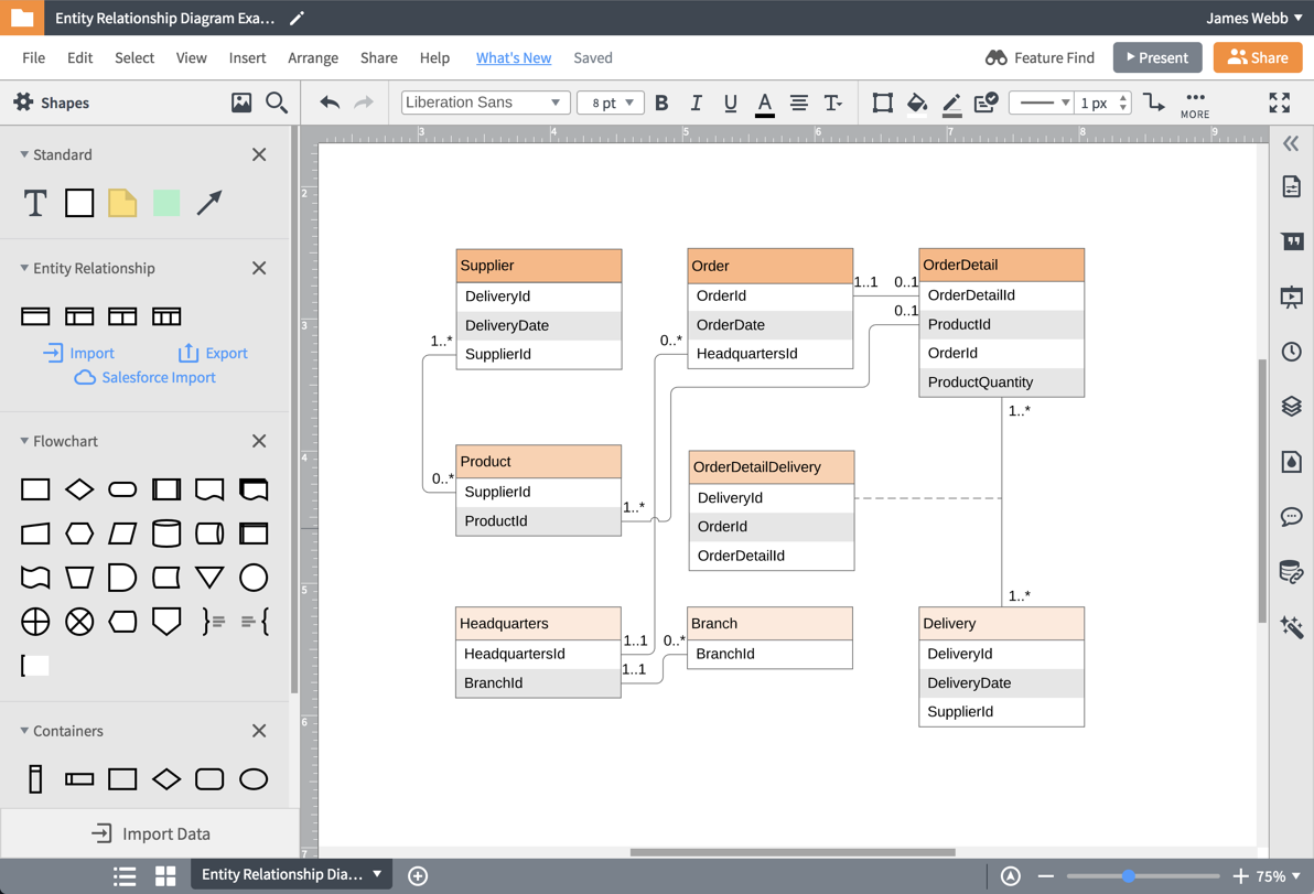 Making An Er Diagram