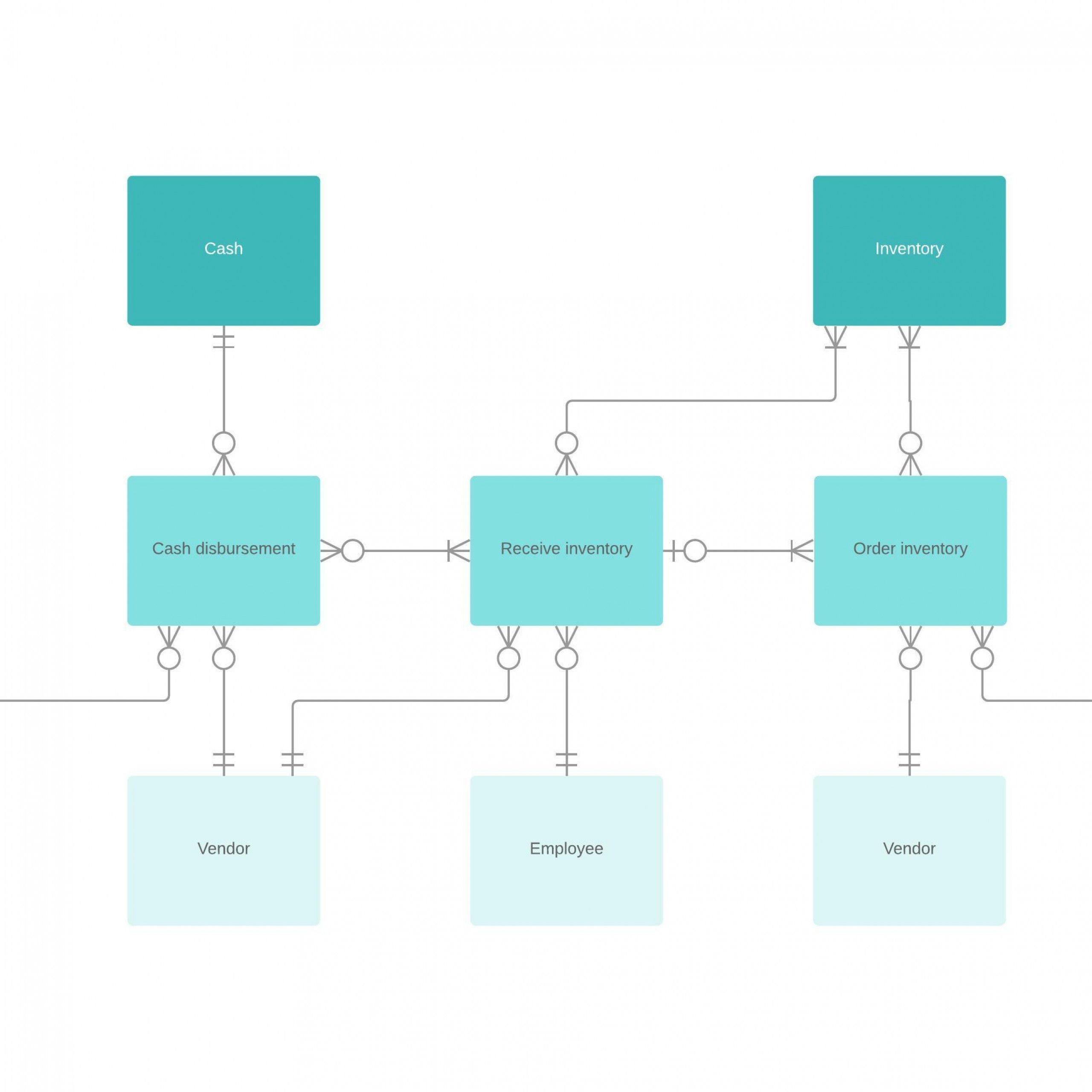 Er Diagram (Erd) Tool | Lucidchart