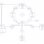 Er Diagram Examples And Templates | Lucidchart