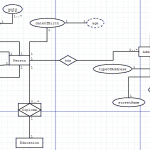 Er Diagram Explained   Stack Overflow