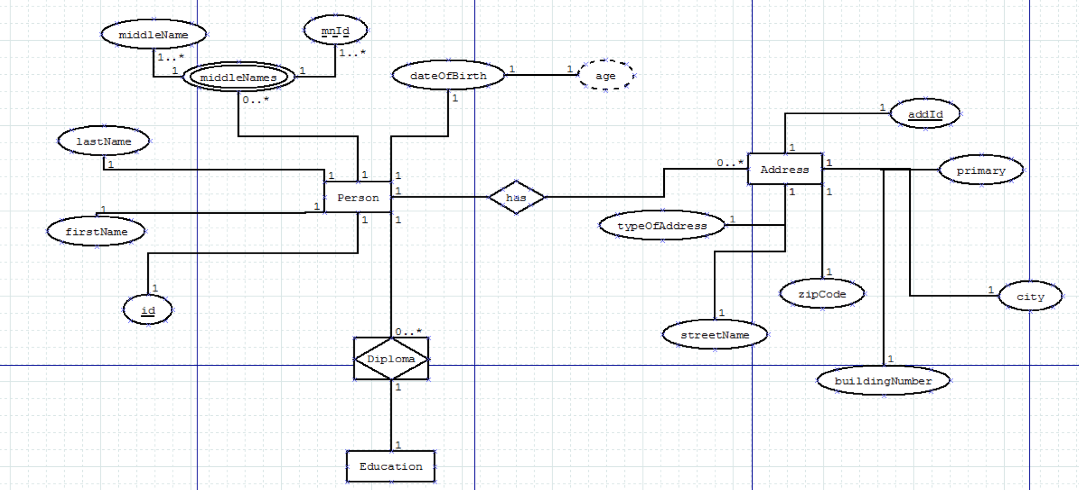 Multivalued Attribute In Er Diagram 