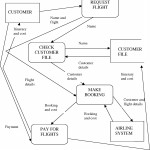 Er Diagram For Airline Reservation System   Book A Ticket