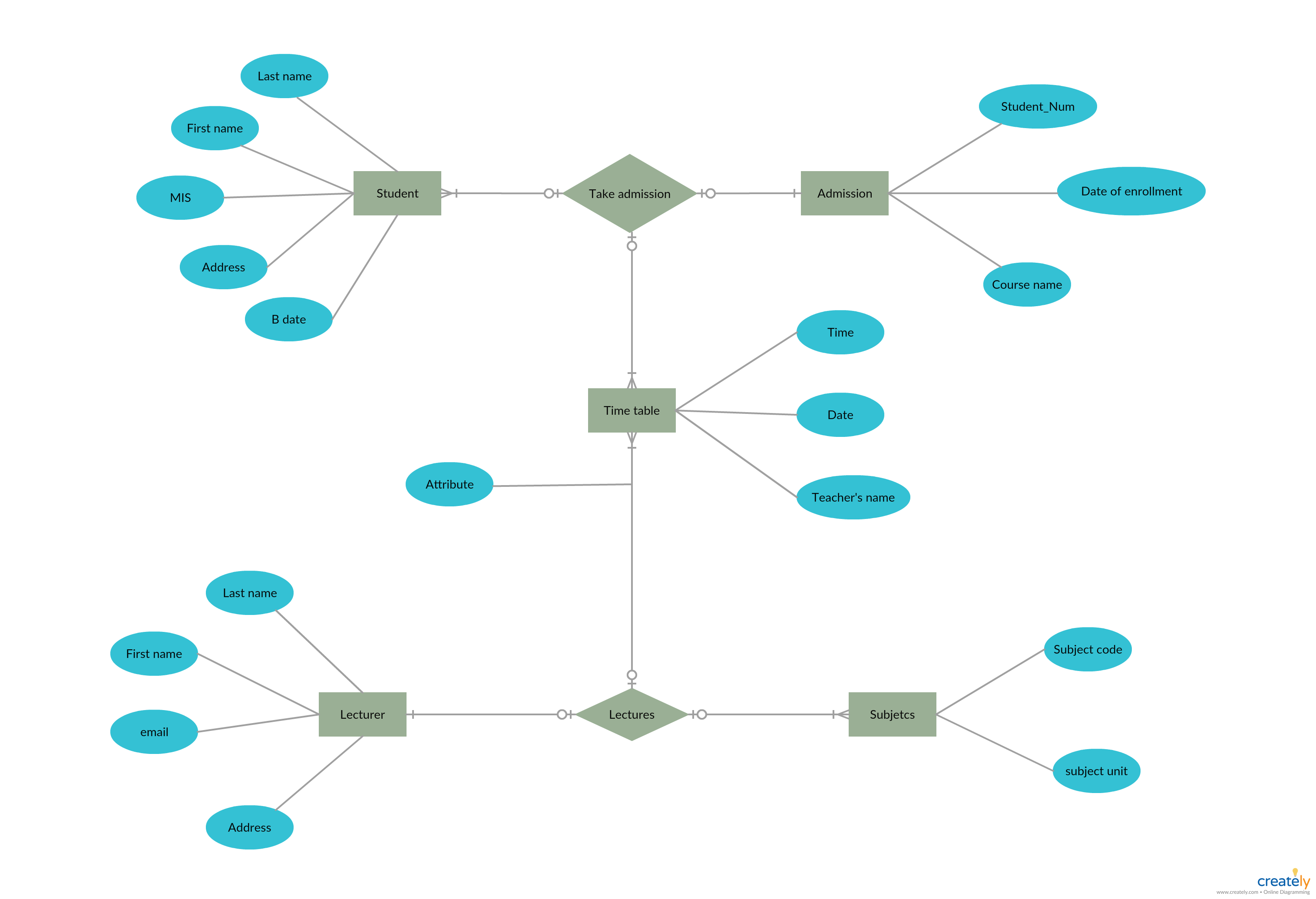 Er Diagram For College Management System With Explanation