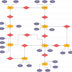 Er Diagram For College Management System Pdf   Heavenlythat