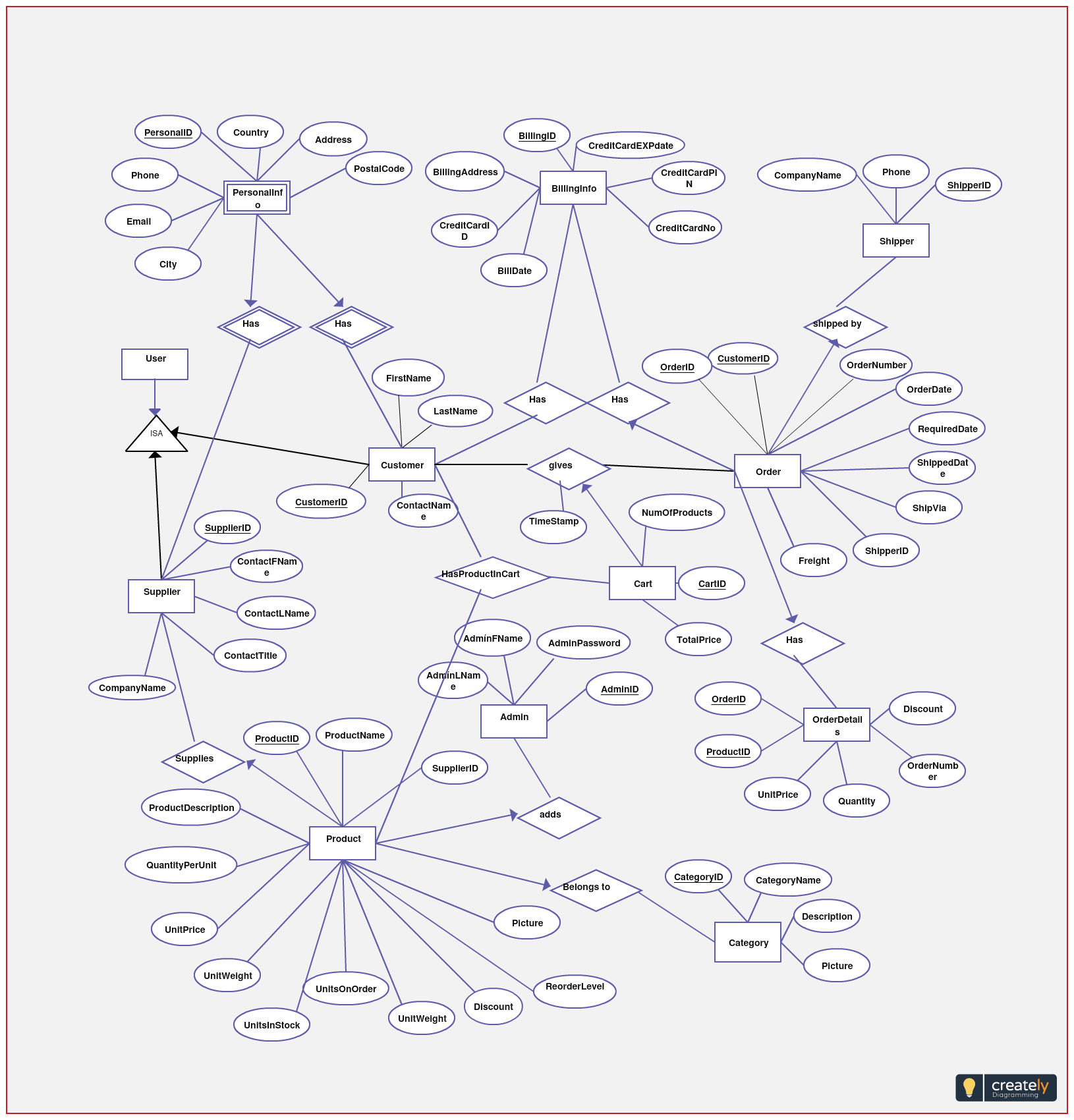 Er Diagram Of E Commerce Website