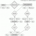 Er Diagram For Financial Management System