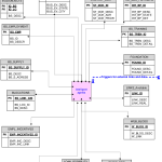 Er Diagram For Is For Led Support | Download Scientific Diagram