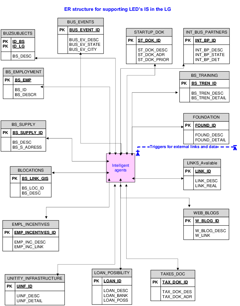 Er Diagram For Is For Led Support | Download Scientific Diagram