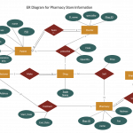 Er Diagram For Pharmacy | Relationship Diagram, Diagram