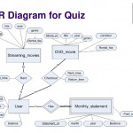 Er Diagram For Quiz Application