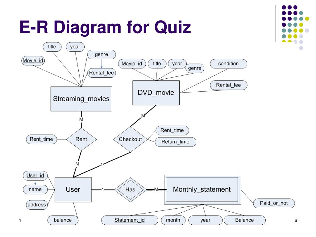 Er Diagram For Quiz Application | ERModelExample.com