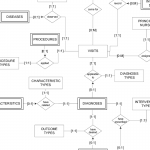 Er Diagram For The Database | Download Scientific Diagram