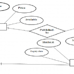 Er Diagram Library Management System   Docsity