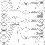 Er Diagram Of Belldb Database | Download Scientific Diagram