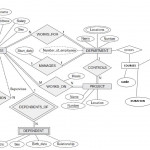 Er Diagram Of Company Database(Rollno: 6, S5 Cs2) | Lbs