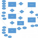 Er Diagram Of E Post Office