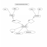 Er Diagram Of Student Registration System