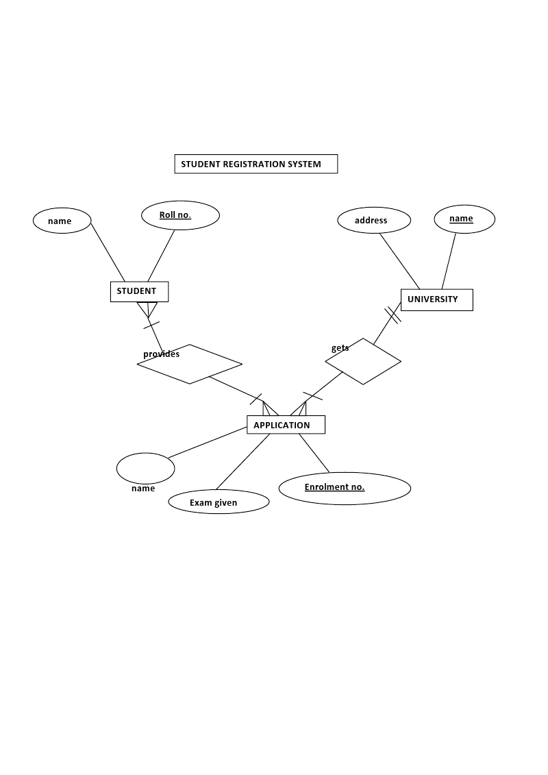 Er Diagram Of Student Registration System