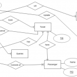 Er Diagram Of The Airline Reservation System Main