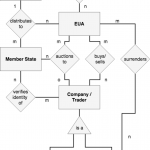 Er Diagram Of The Eu Ets (Source: Own Analysis) | Download