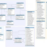 Er Diagram Of The Innodb Data Dictionary | Fromdual