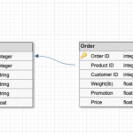 Er Diagram, One To Many/many To Many   Stack Overflow