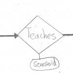 Er Diagram Participation Constraints In Sql   Stack Overflow