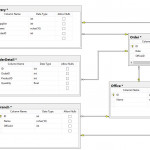 Er Diagram   Showing Deliveries To Office And To Its