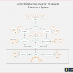 Er Diagram Student Attendance Management System. Entity