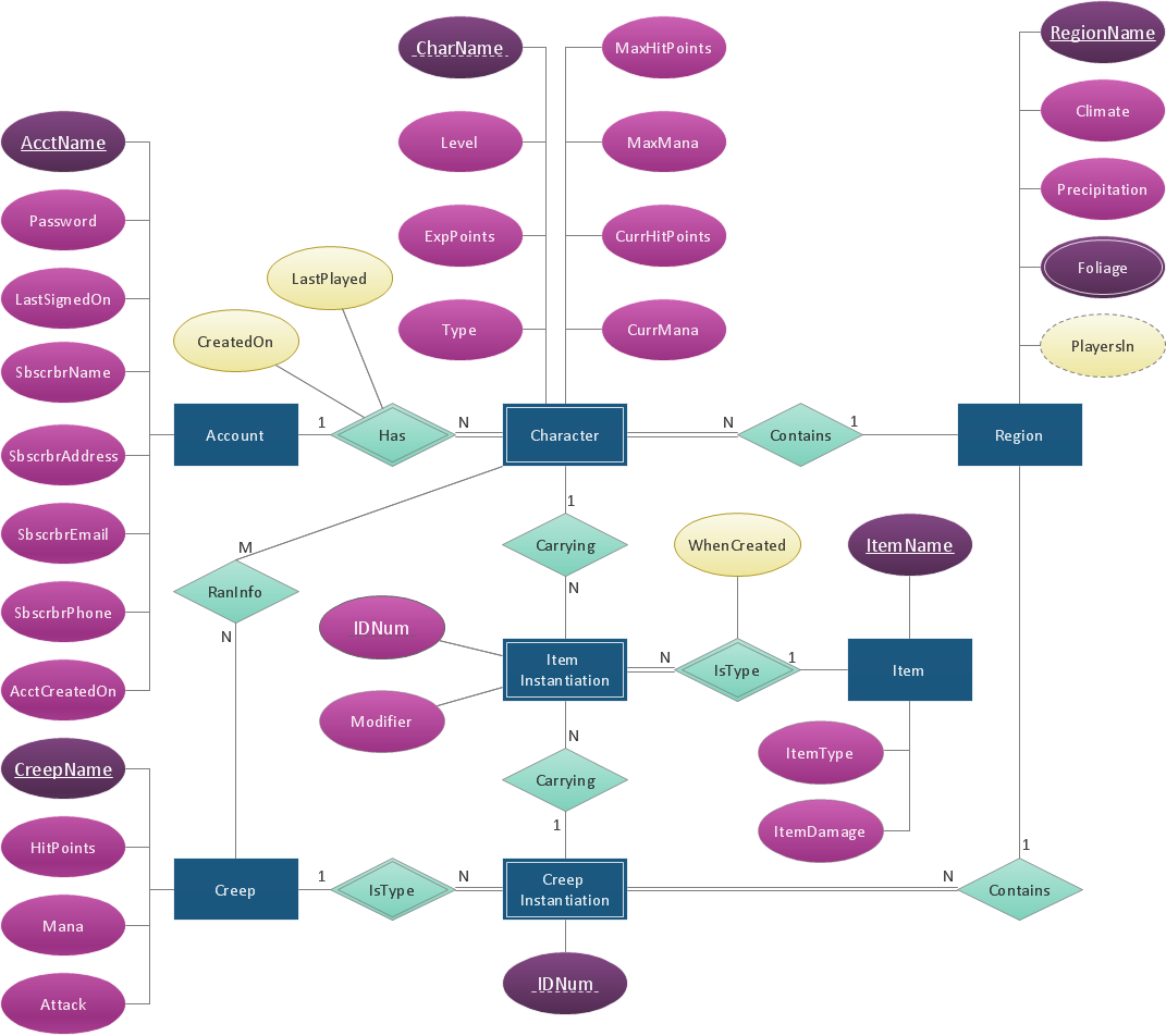 Er Diagram Symbols Ppt - Wiring Diagrams Data