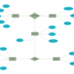 Er Diagram Templates To Get Started Fast | College