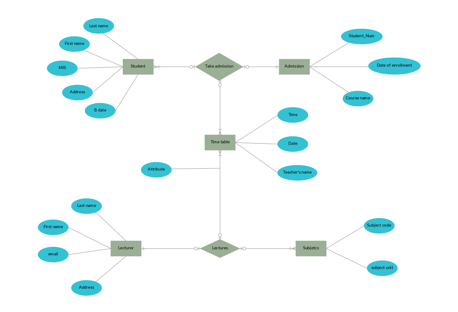 Er Diagram Templates To Get Started Fast | College