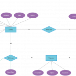 Er Diagram Templates To Get Started Fast | Diagram