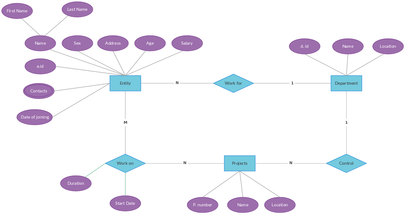 Er Diagram Templates To Get Started Fast | Diagram