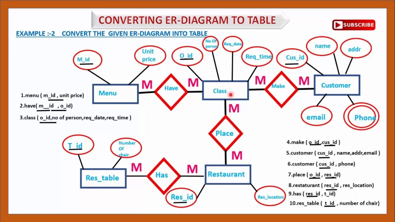 Er Diagram To Table | Convert Er To Table Example|Convert Er Diagram To  Relational Table |Er Diagram