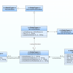 Er Diagram Tool