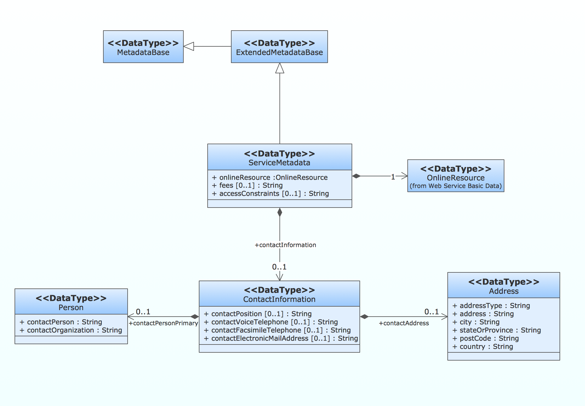 Er Diagram Tool